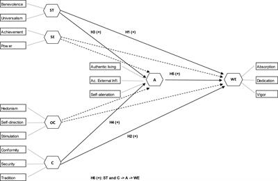 Human Values and Work Engagement: The Mediating Role of Authenticity Among Workers in a Spanish Religious Organization